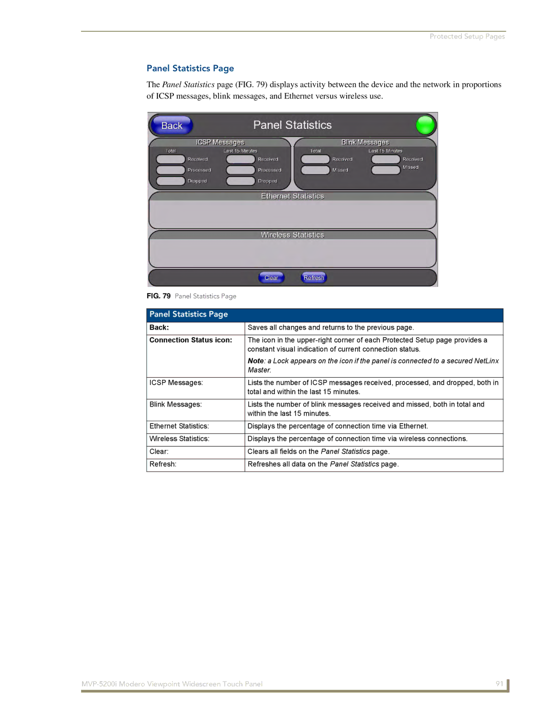 AMX MVP-5200i manual Panel Statistics 