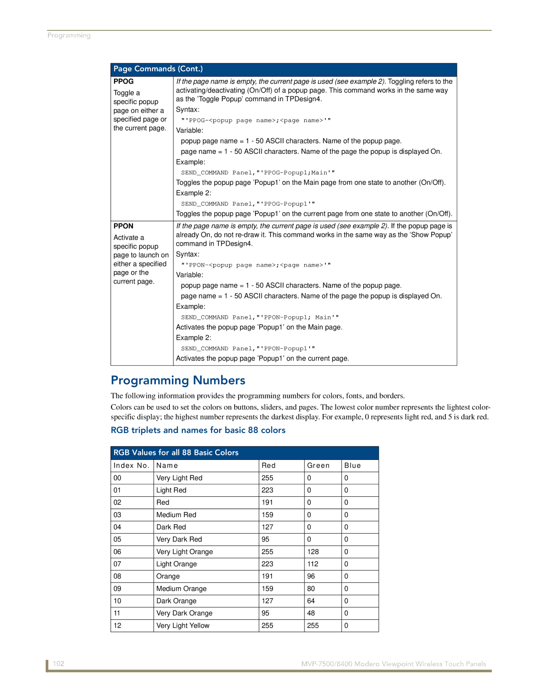 AMX MVP-7500/8400 Programming Numbers, RGB triplets and names for basic 88 colors, RGB Values for all 88 Basic Colors 