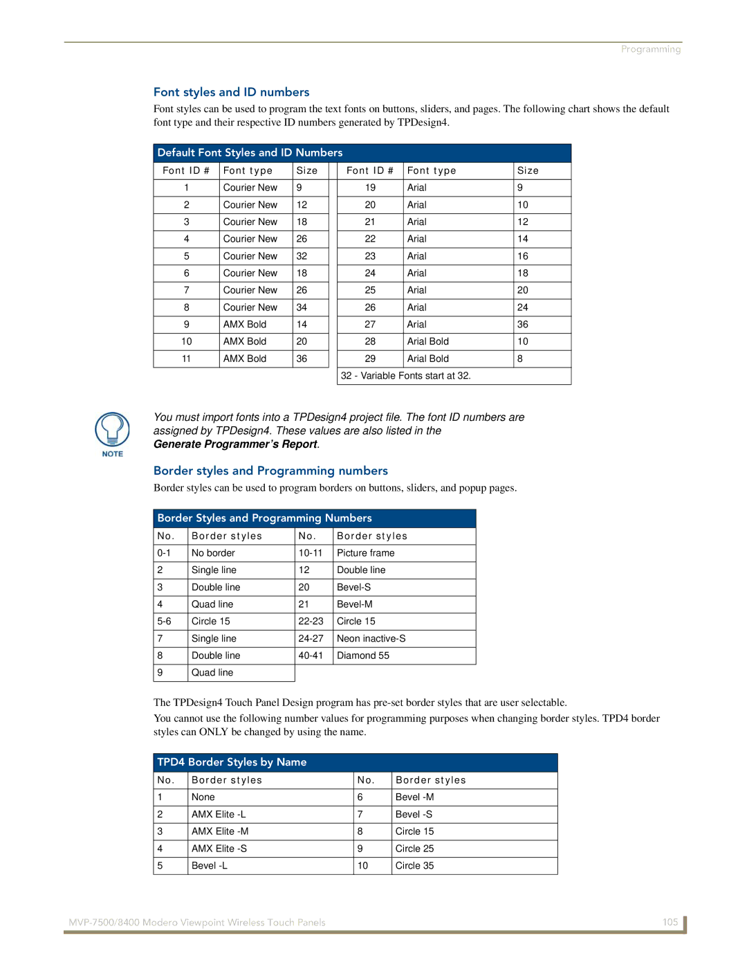 AMX MVP-7500/8400 Font styles and ID numbers, Border styles and Programming numbers, Default Font Styles and ID Numbers 