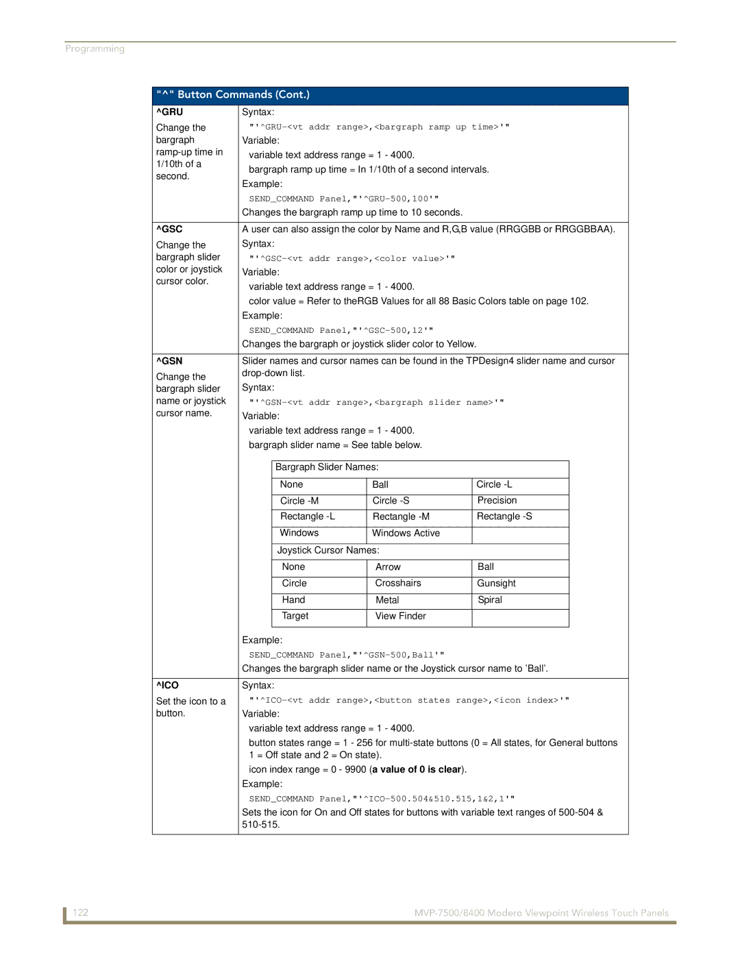 AMX MVP-7500/8400 manual Gru, Gsc, Gsn, Ico 