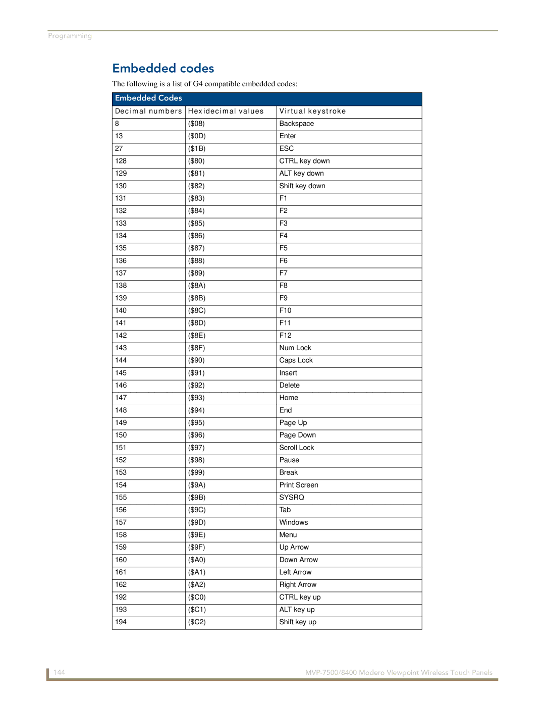 AMX MVP-7500/8400 manual Embedded codes, Embedded Codes, Decimal numbers Hexidecimal values Virtual keystroke 