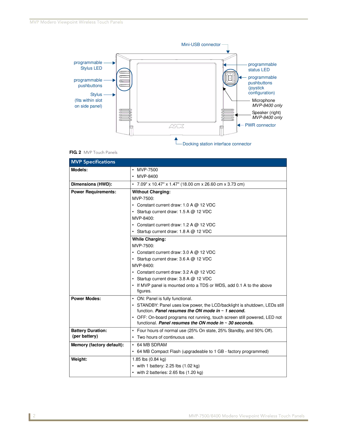 AMX MVP-7500/8400 manual MVP Specifications 