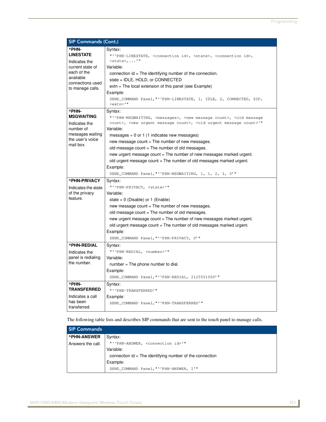 AMX MVP-7500/8400 manual Linestate, Msgwaiting, Phn-Privacy, Phn-Redial, Transferred, Phn-Answer 