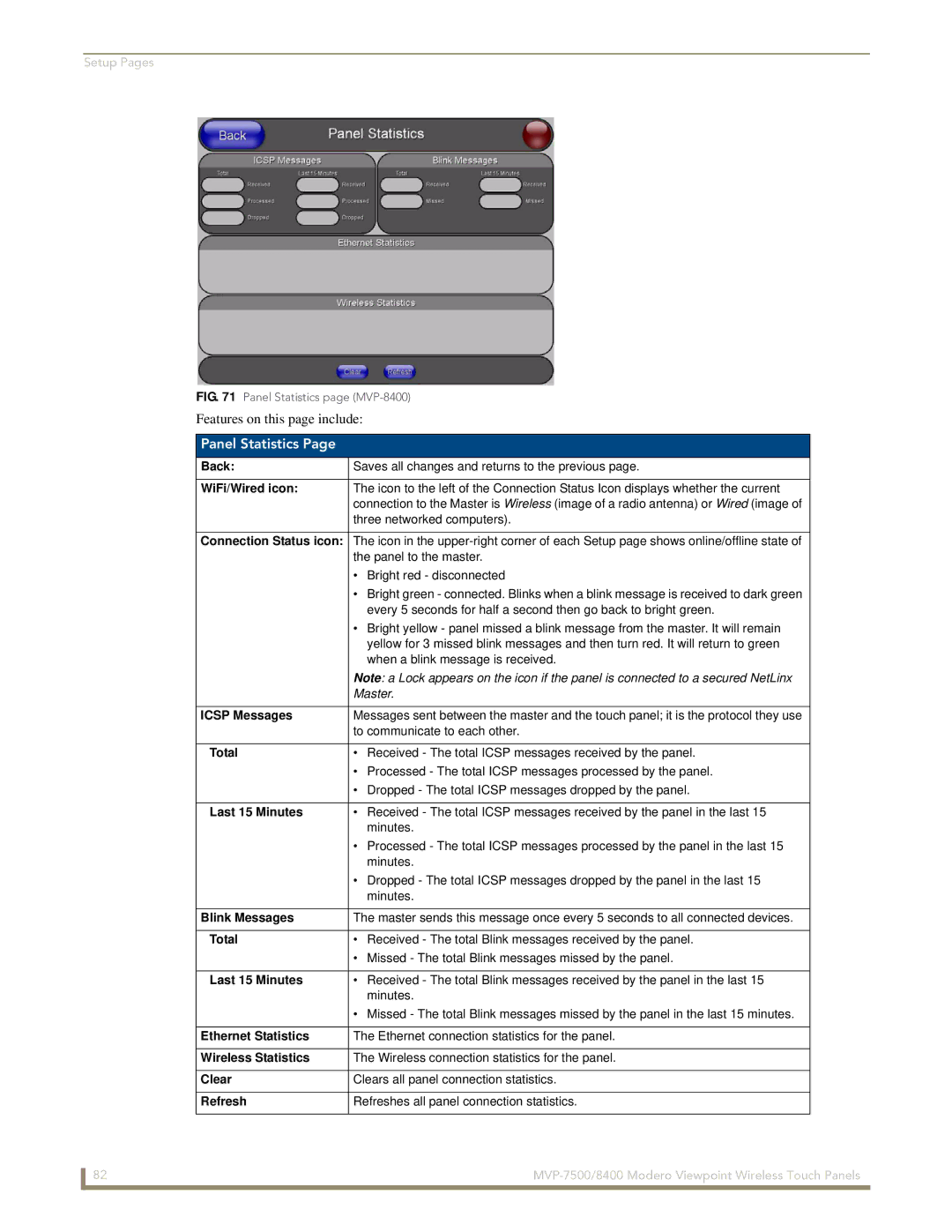 AMX MVP-7500/8400 manual Panel Statistics 