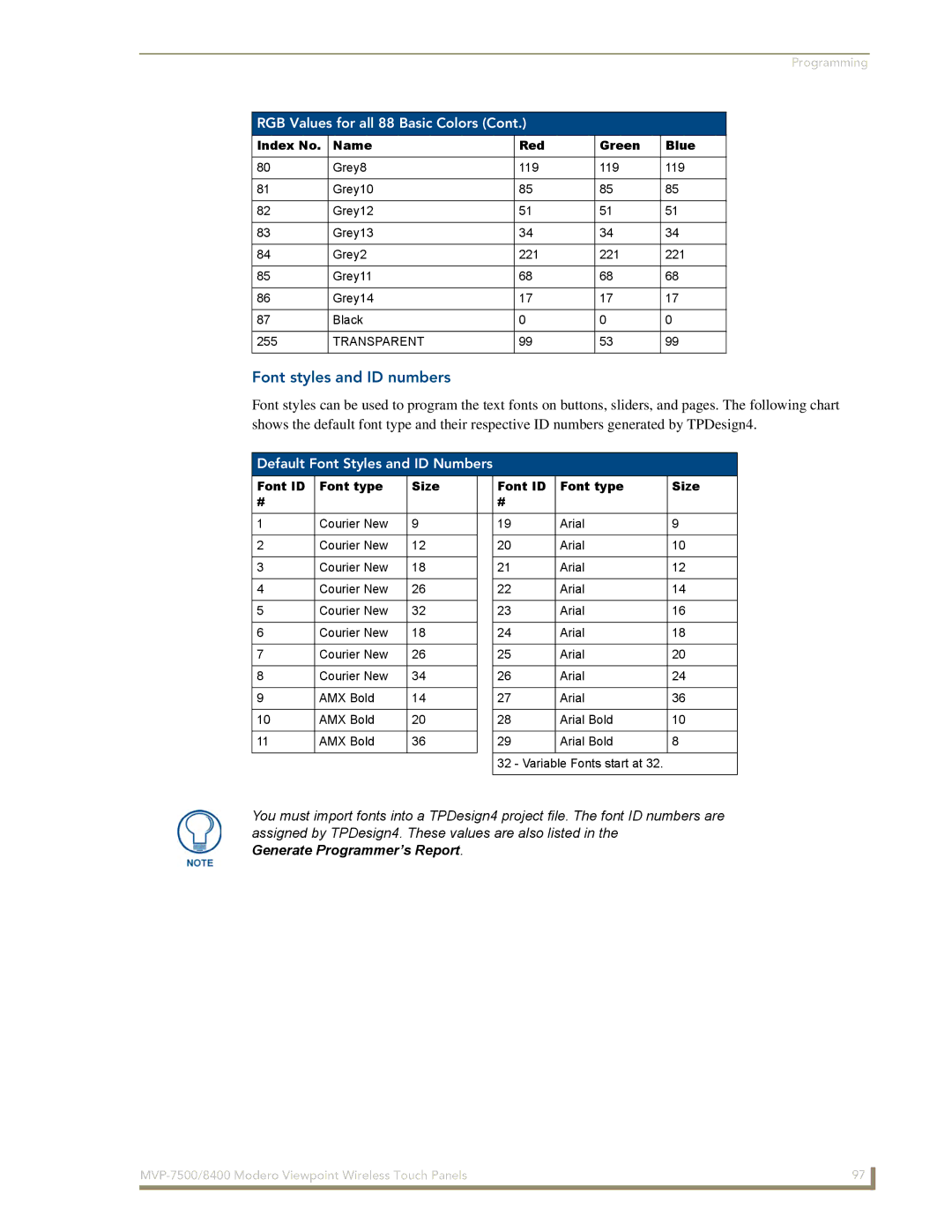 AMX MVP-8400 manual Font styles and ID numbers, Default Font Styles and ID Numbers, Font ID Font type Size 