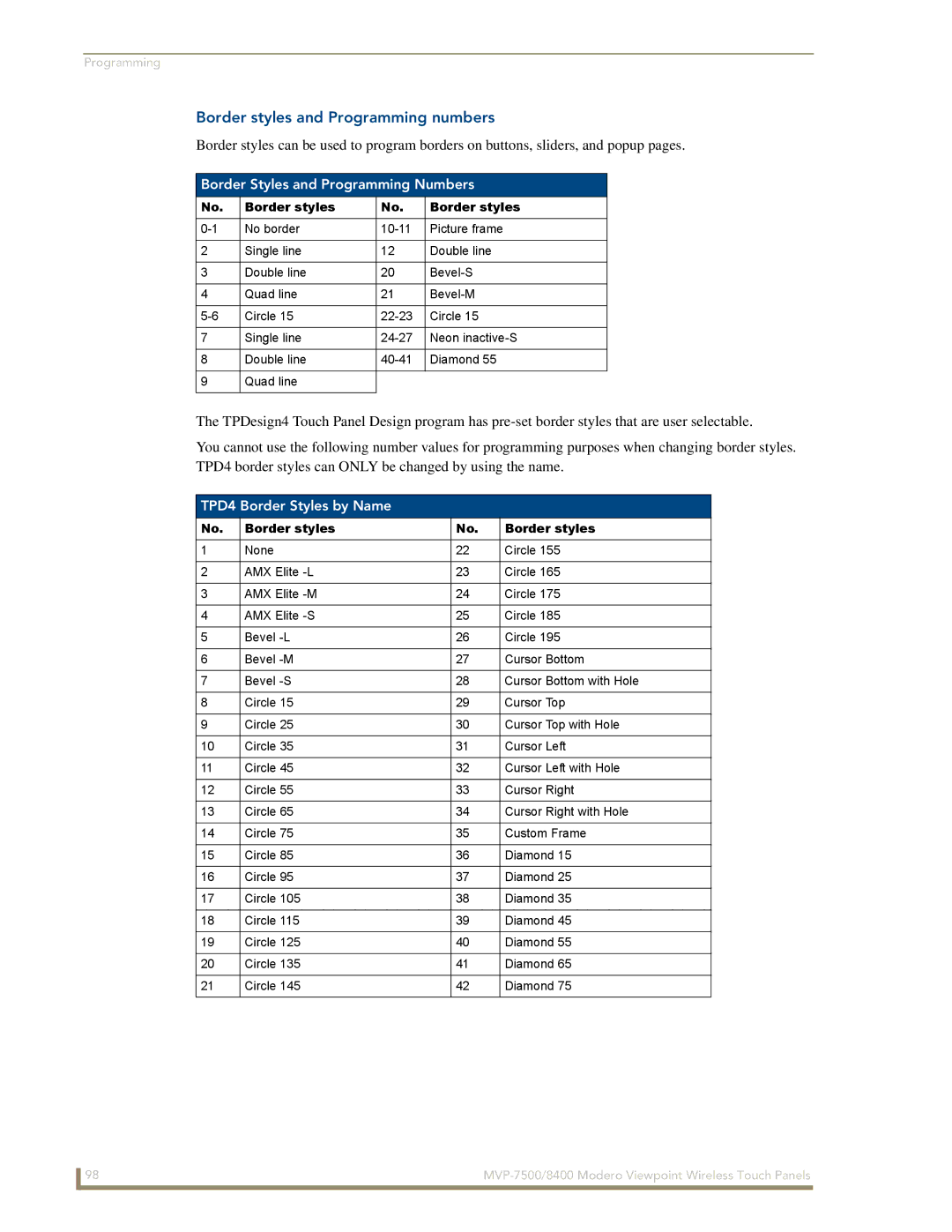 AMX MVP-8400 Border styles and Programming numbers, Border Styles and Programming Numbers, TPD4 Border Styles by Name 