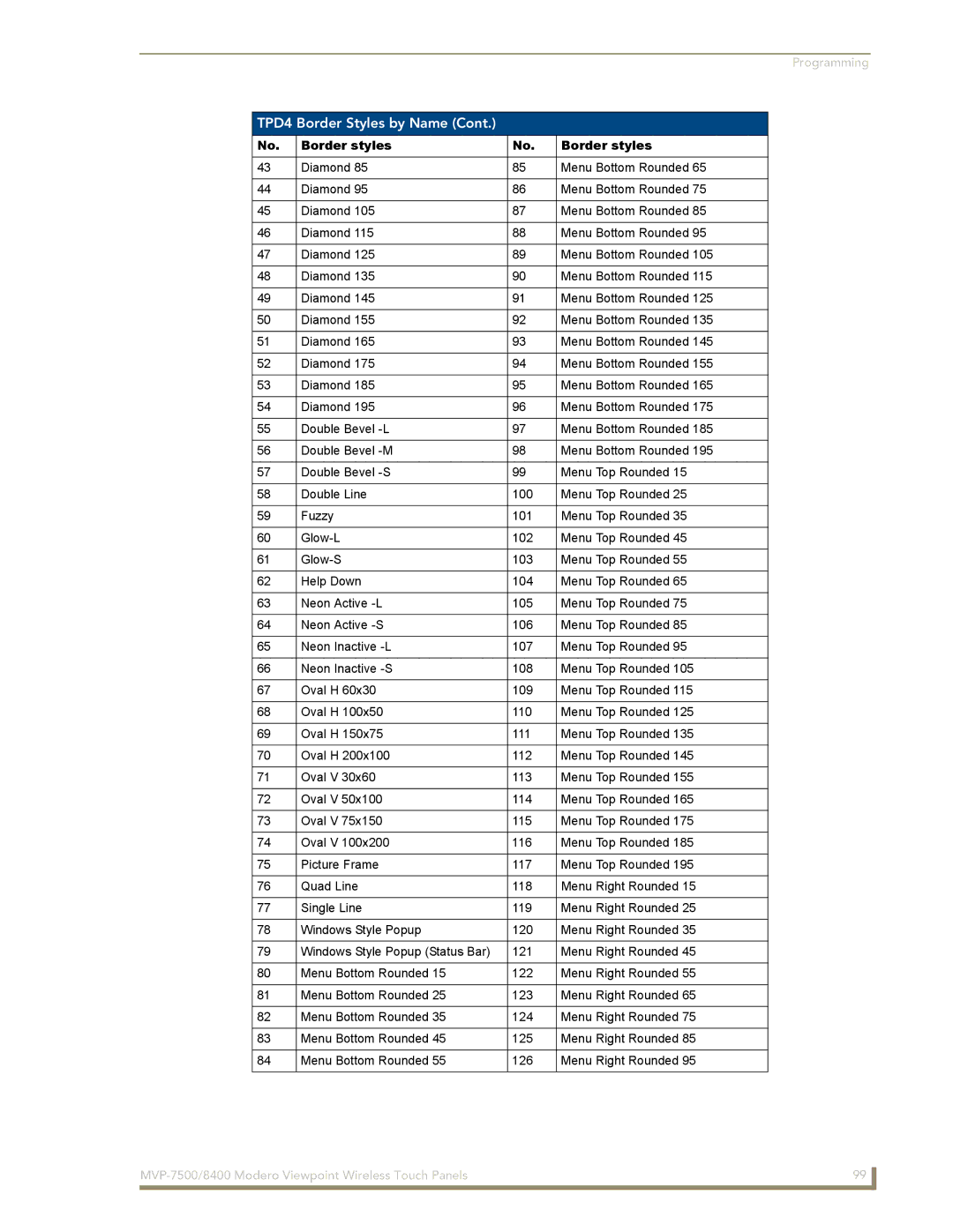 AMX MVP-8400 manual TPD4 Border Styles by Name 
