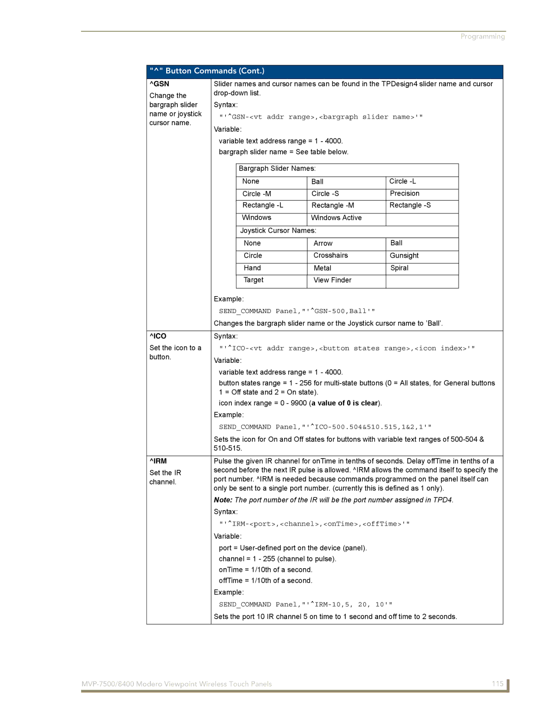 AMX MVP-8400 manual Gsn, Ico, Irm 