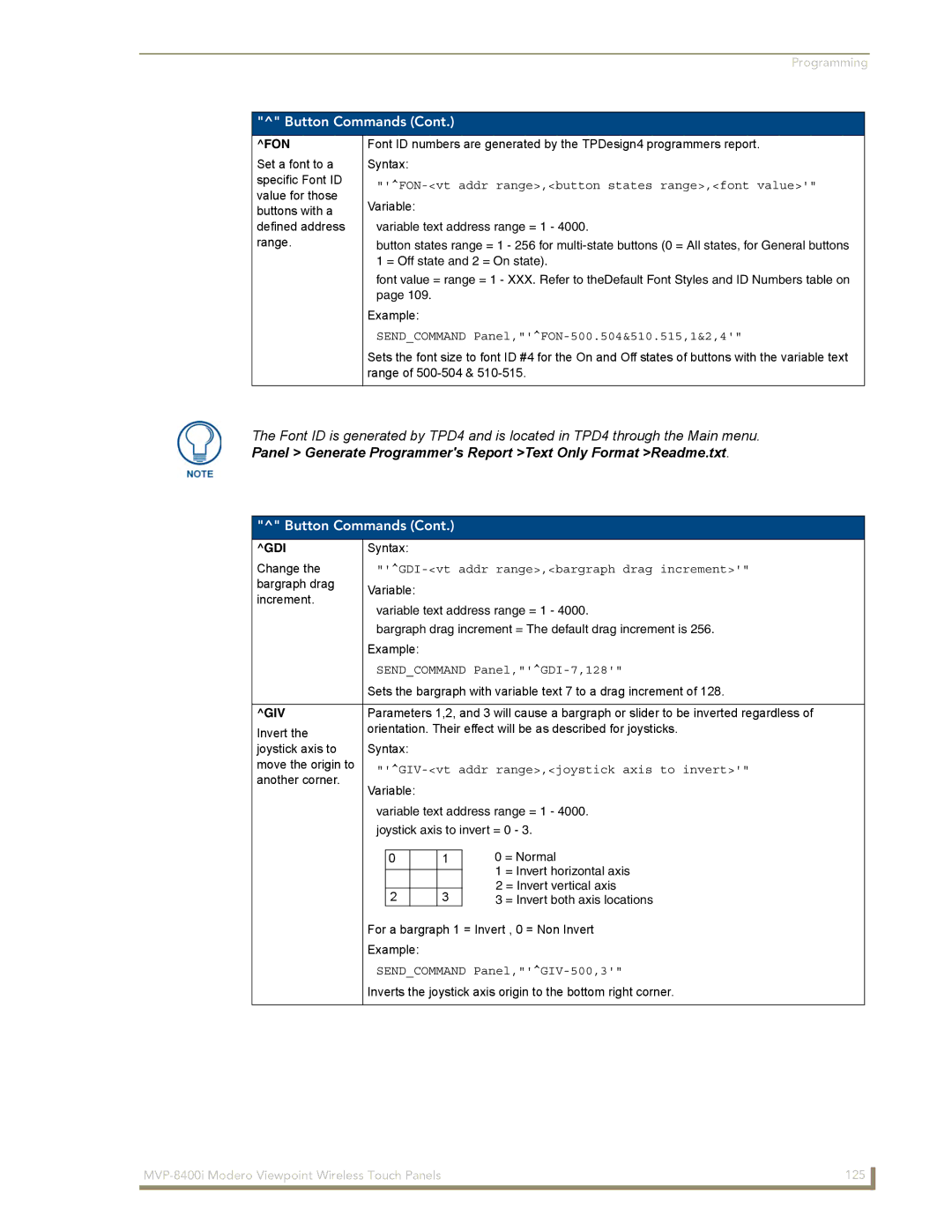 AMX MVP-8400i manual Fon, Gdi, Giv 