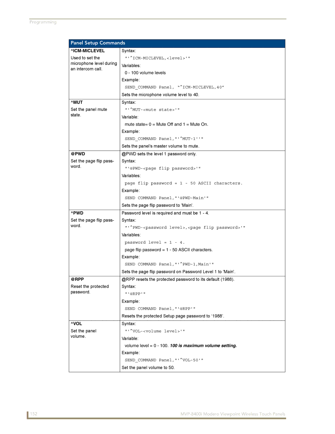 AMX MVP-8400i manual Icm-Miclevel, Mut, @Pwd, @Rpp, Vol 