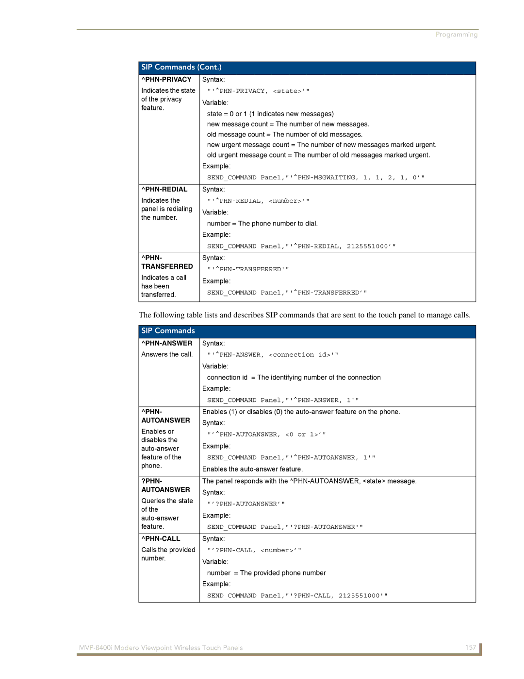 AMX MVP-8400i manual Phn-Privacy, Phn-Redial, Transferred, Phn-Answer, ?Phn 