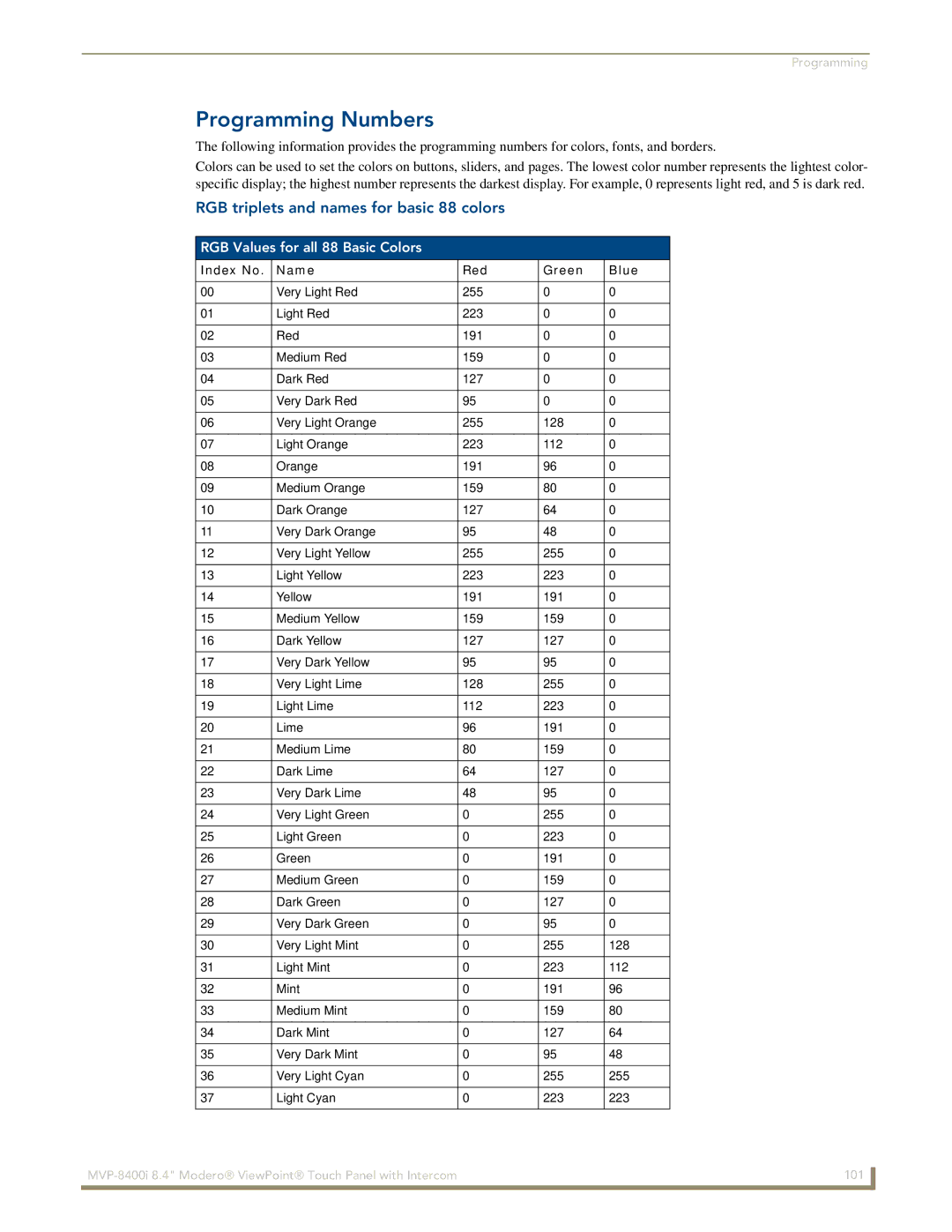 AMX MVP-8400i manual Programming Numbers, RGB triplets and names for basic 88 colors, RGB Values for all 88 Basic Colors 