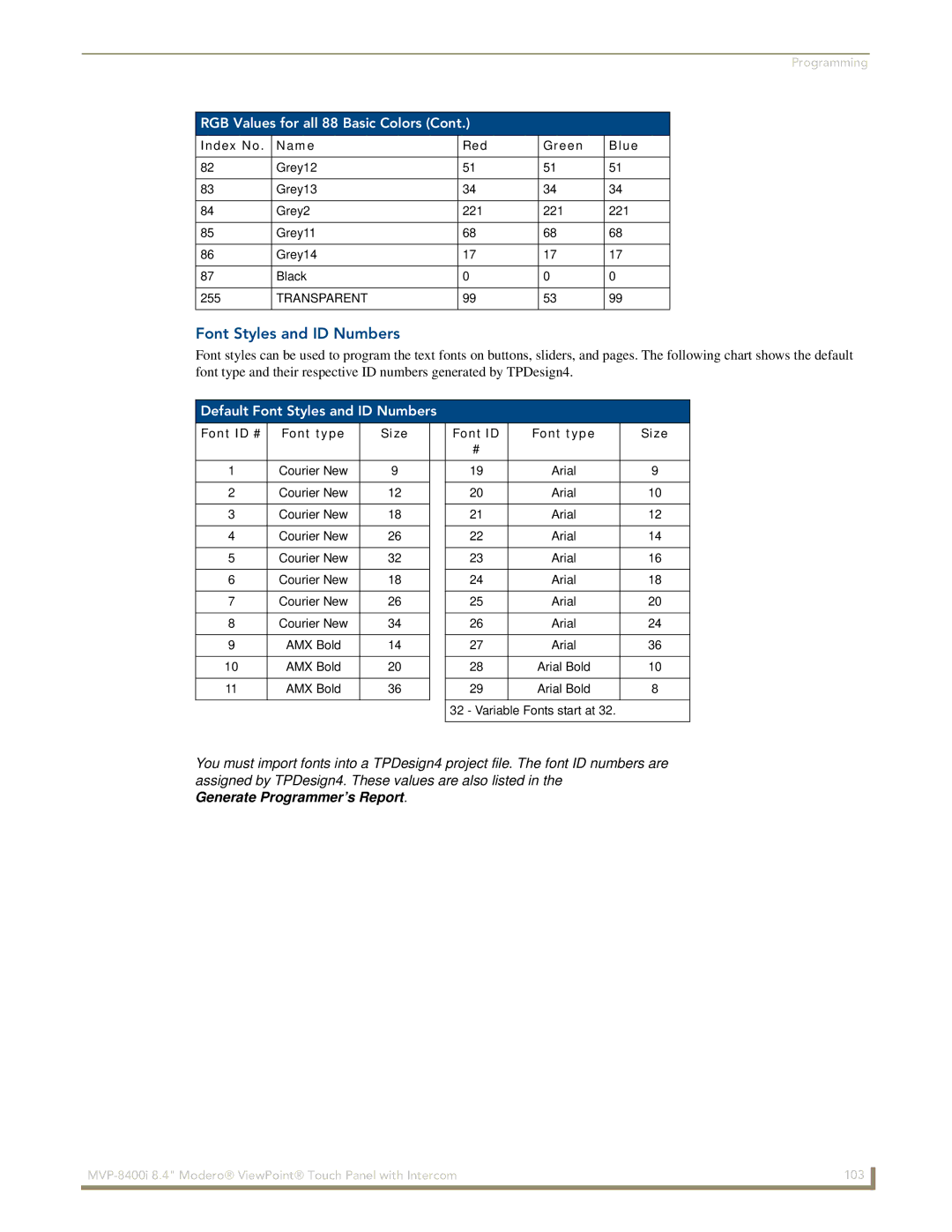 AMX MVP-8400i manual Default Font Styles and ID Numbers, Font ID # Font type Size 