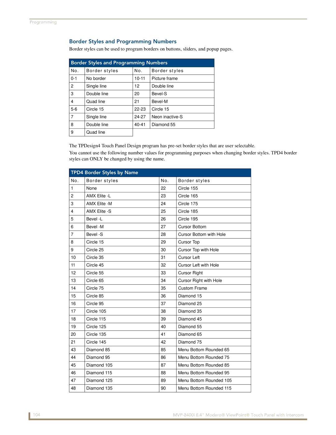 AMX MVP-8400i manual Border Styles and Programming Numbers, TPD4 Border Styles by Name, Border styles 