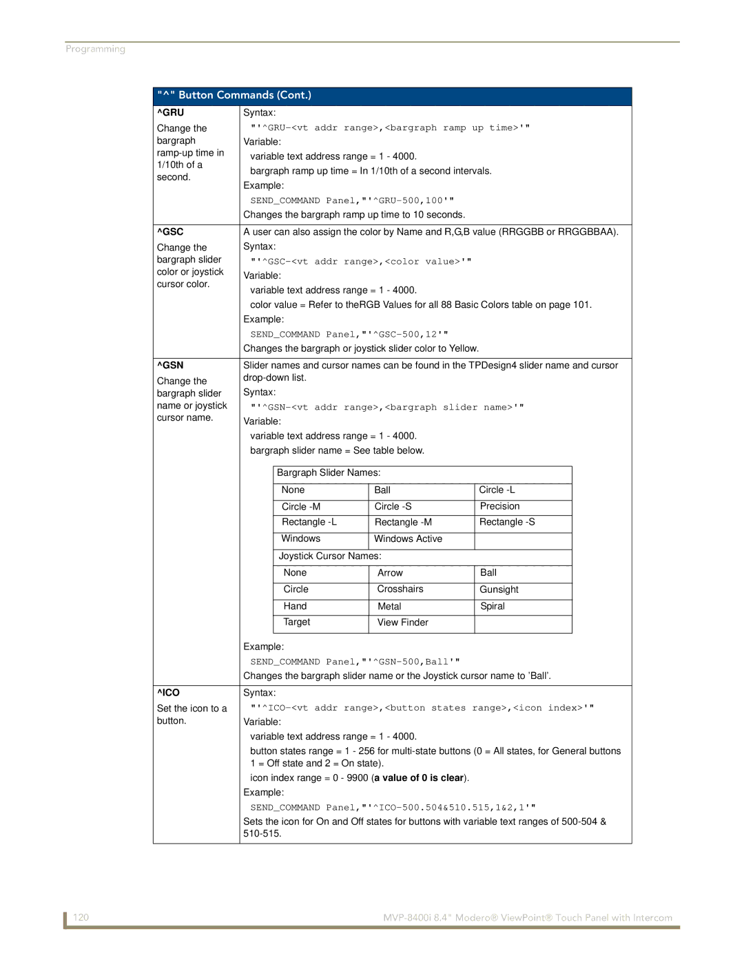 AMX MVP-8400i manual Gru, Gsc, Gsn, Ico 