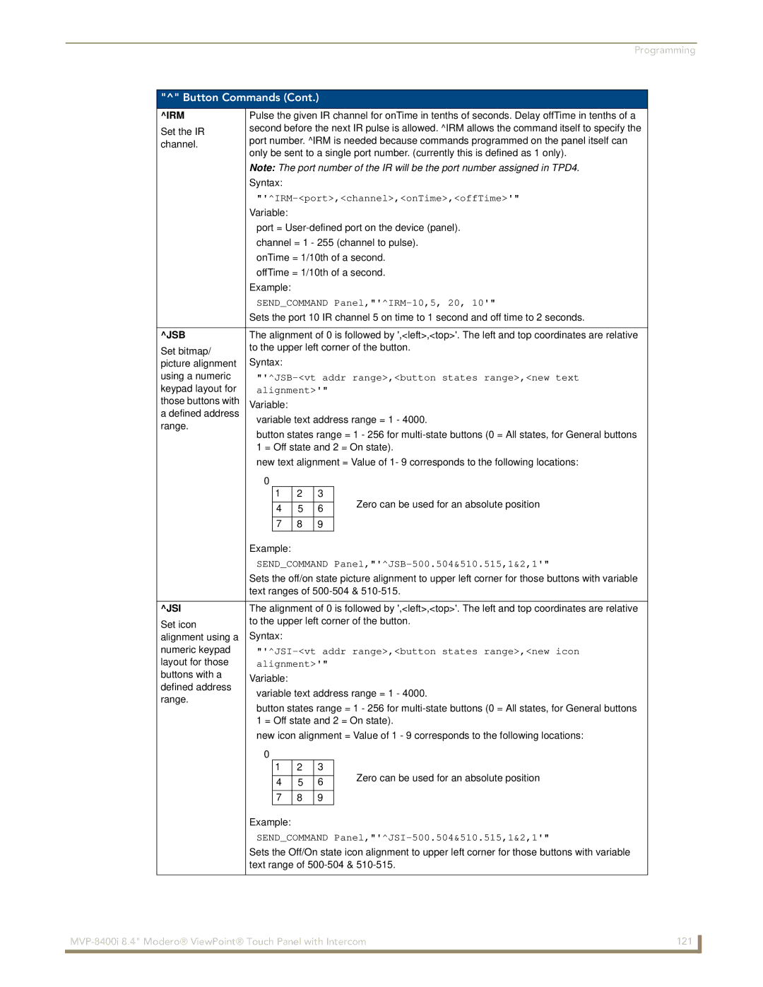 AMX MVP-8400i manual Irm, Jsb, Jsi 