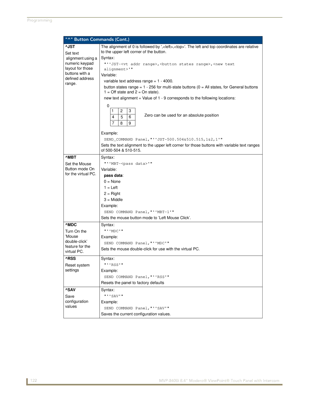 AMX MVP-8400i manual Jst, Mbt, Mdc, Rss, Sav 