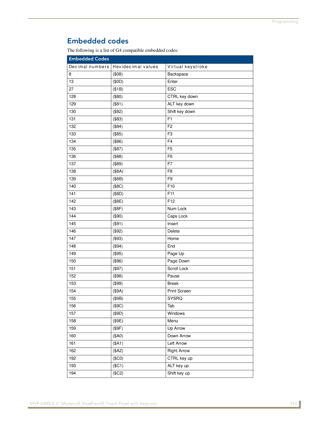 AMX MVP-8400i manual Embedded codes, Embedded Codes, Decimal numbers Hexidecimal values Virtual keystroke 