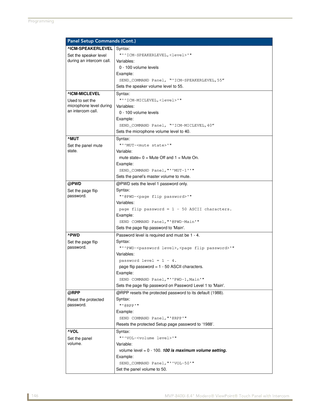 AMX MVP-8400i manual Icm-Speakerlevel, Icm-Miclevel, Mut, @Pwd, @Rpp, Vol 