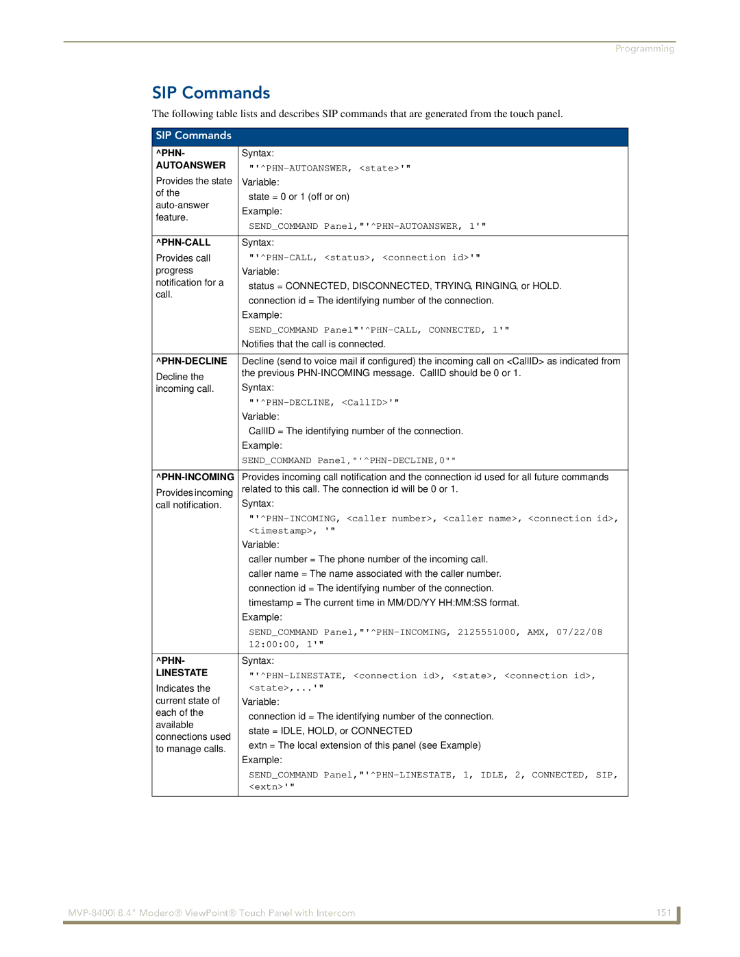 AMX MVP-8400i manual SIP Commands 