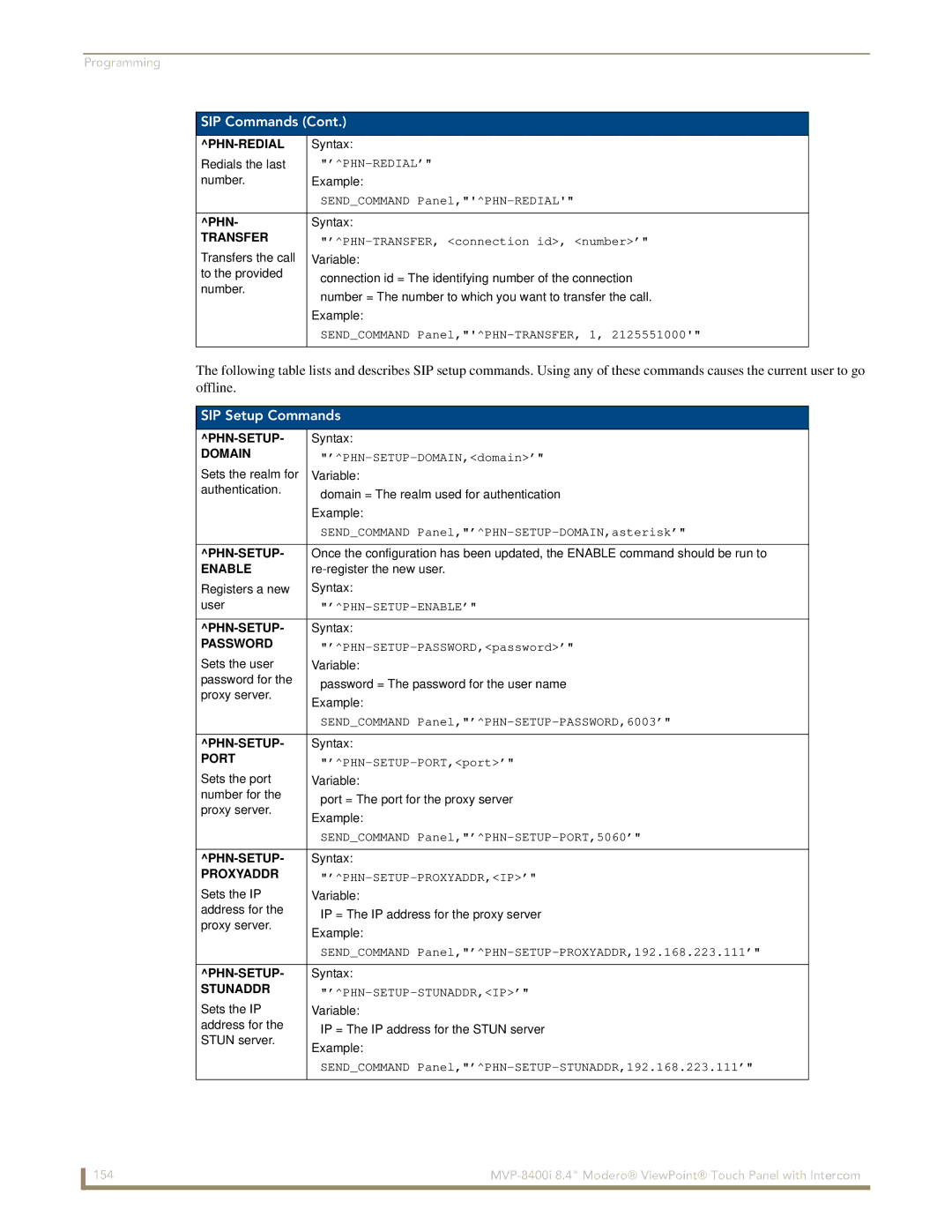 AMX MVP-8400i manual SIP Setup Commands 