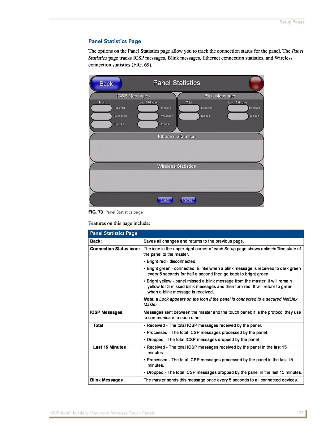 AMX MVP-8400i Panel Statistics Page, Setup Pages, Back, Master, ICSP Messages, Total, Last 15 Minutes, Blink Messages 