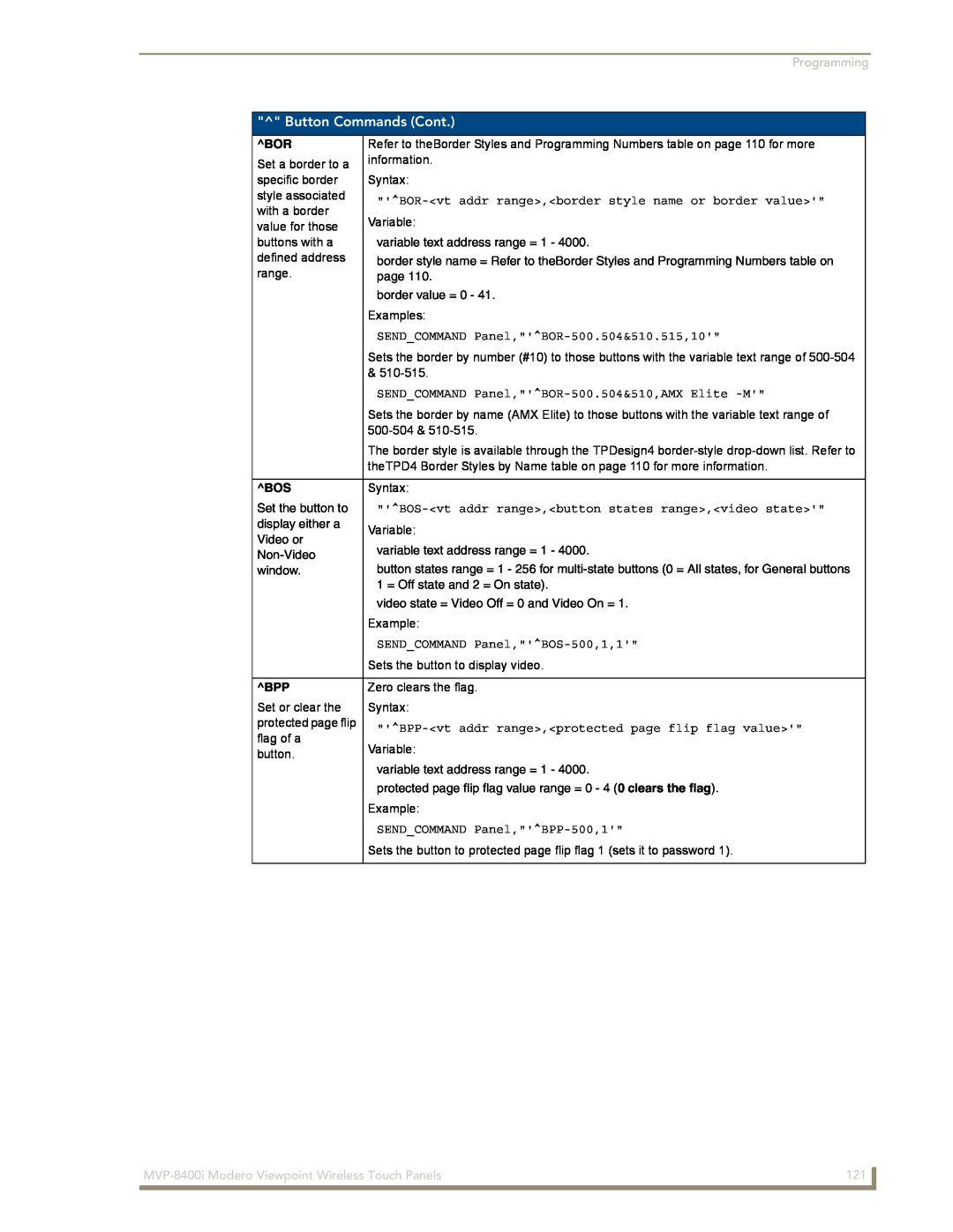 AMX MVP-8400i Button Commands Cont, Programming, SENDCOMMAND Panel,BOR-500.504&510.515,10, SENDCOMMAND Panel,BOS-500,1,1 