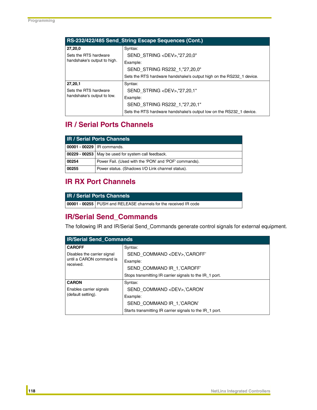 AMX NI-4000, NI-3000, NI-2000 instruction manual IR / Serial Ports Channels, IR RX Port Channels, IR/Serial SendCommands 