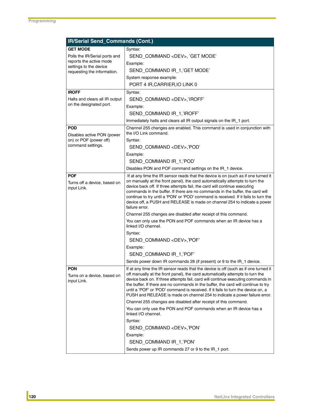 AMX NI-3000, NI-4000 Sendcommand DEV, GET Mode, Sendcommand IR1,GET Mode, Port 4 IR,CARRIER,IO Link, Sendcommand DEV,IROFF 