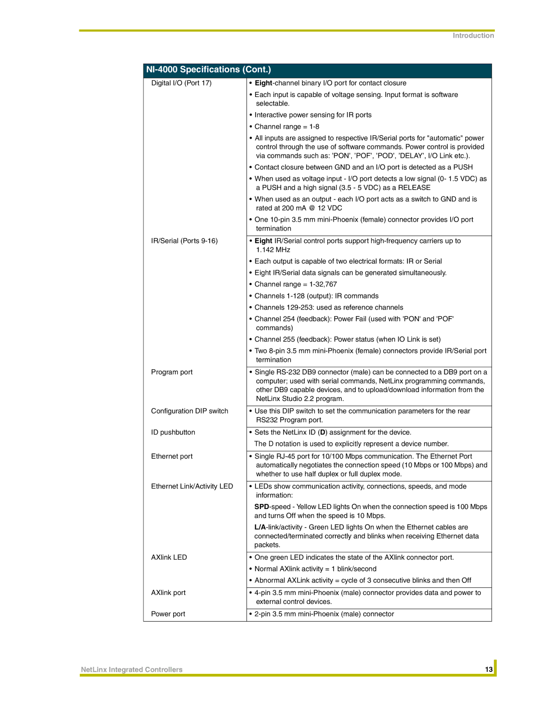 AMX NI-4000, NI-3000, NI-2000 instruction manual D notation is used to explicitly represent a device number 