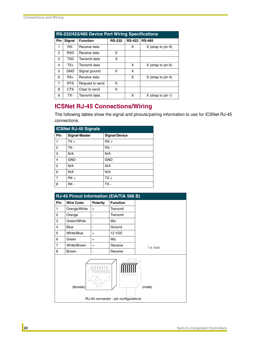 AMX NI-4000 ICSNet RJ-45 Connections/Wiring, RS-232/422/485 Device Port Wiring Specifications, ICSNet RJ-45 Signals 