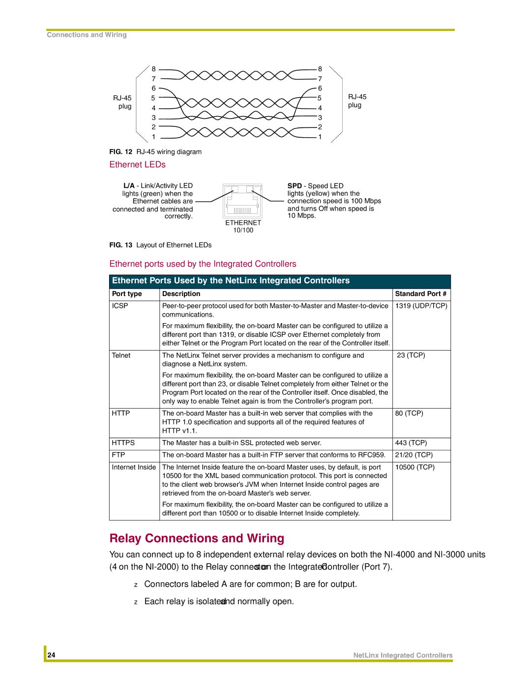 AMX NI-3000, NI-4000 Relay Connections and Wiring, Ethernet LEDs, Ethernet ports used by the Integrated Controllers 