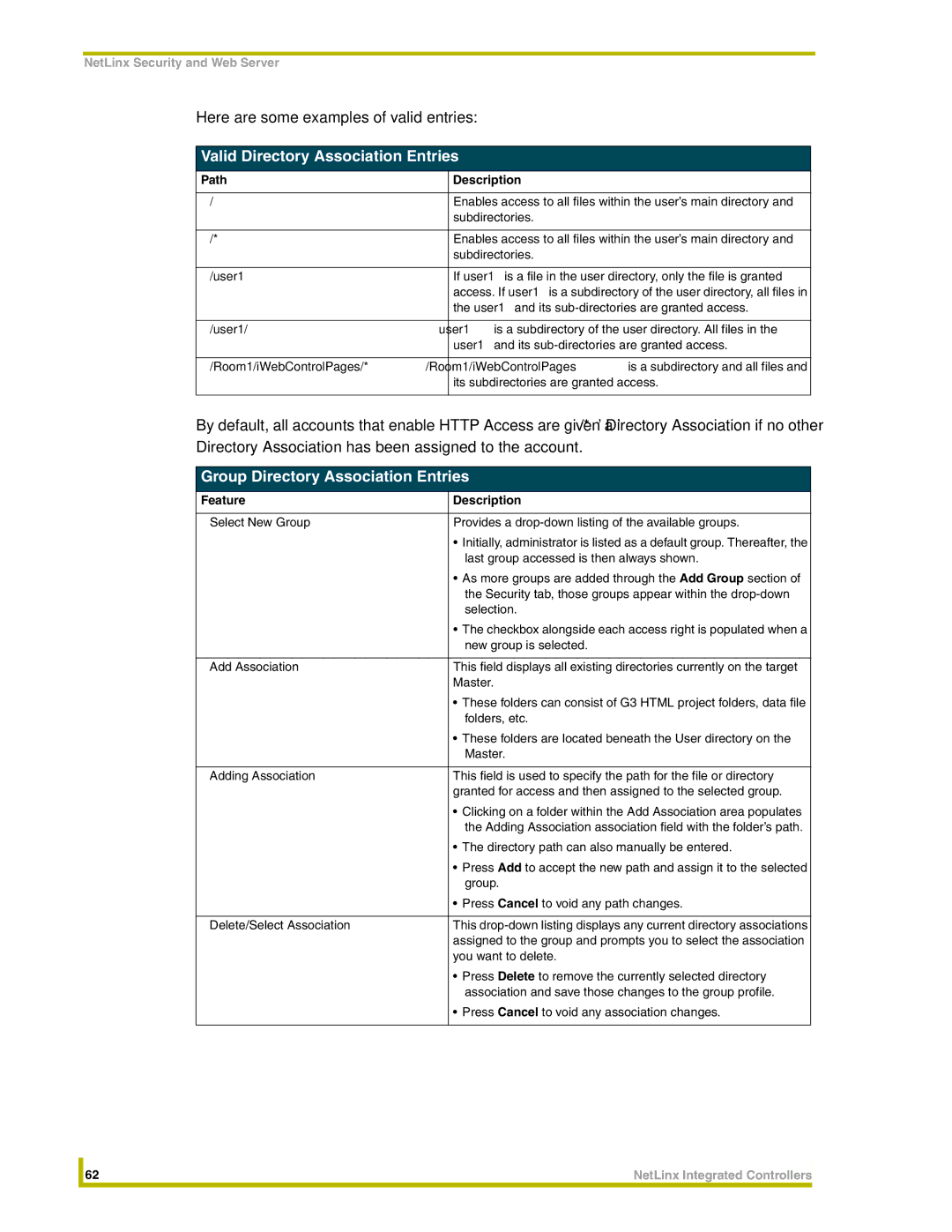 AMX NI-2000, NI-3000, NI-4000 Valid Directory Association Entries, Group Directory Association Entries, Path Description 