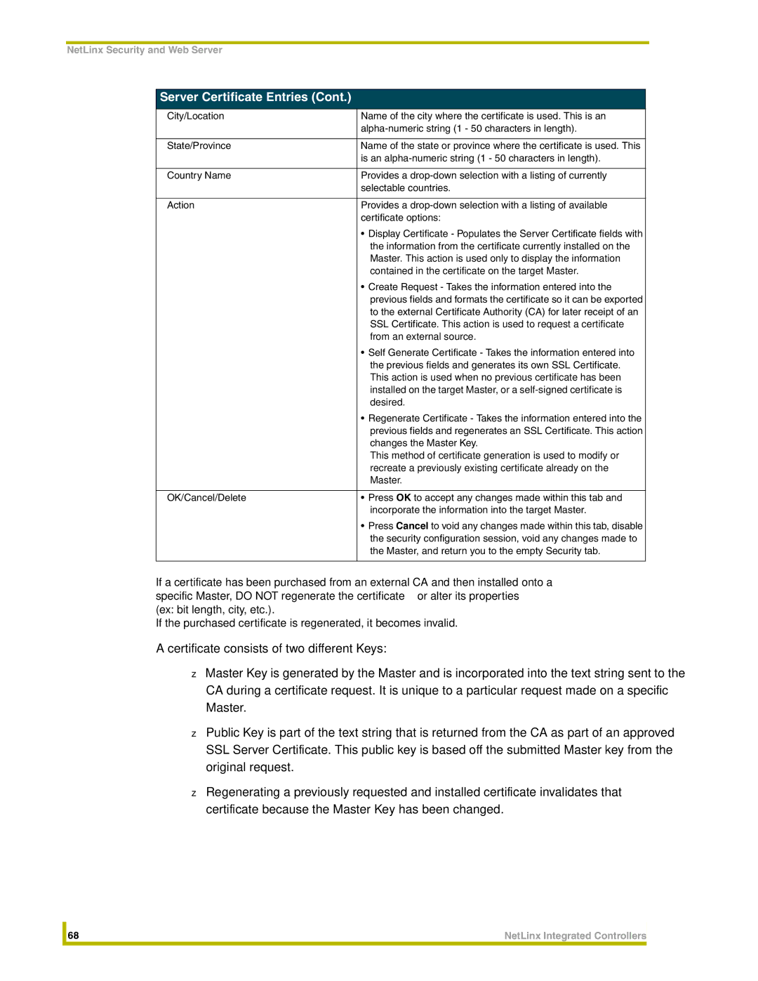 AMX NI-2000 Is an alpha-numeric string 1 50 characters in length, Information from the certificate currently installed on 