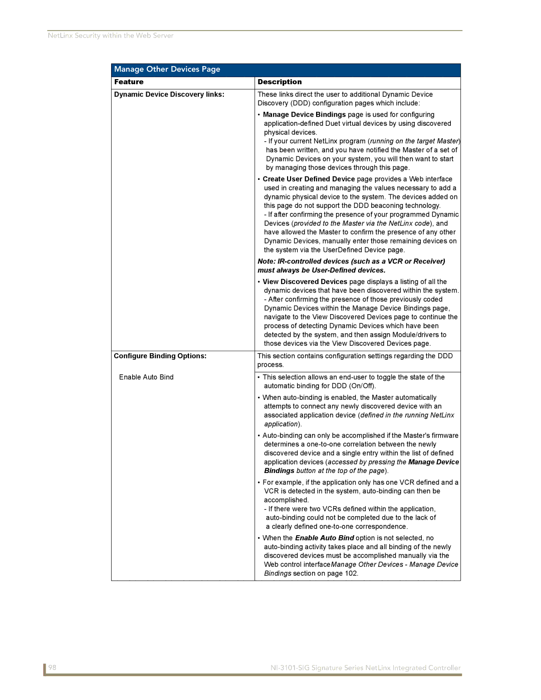 AMX NI-3101-SIG manual Manage Other Devices, Feature Description Dynamic Device Discovery links, Configure Binding Options 