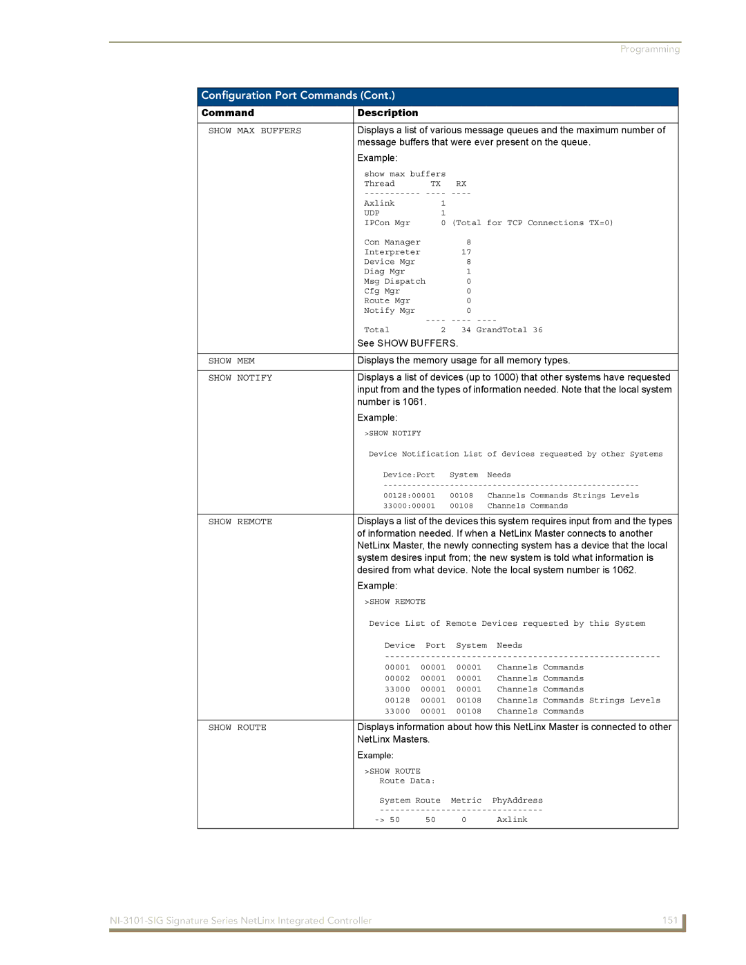 AMX NI-3101-SIG manual Show MAX Buffers 