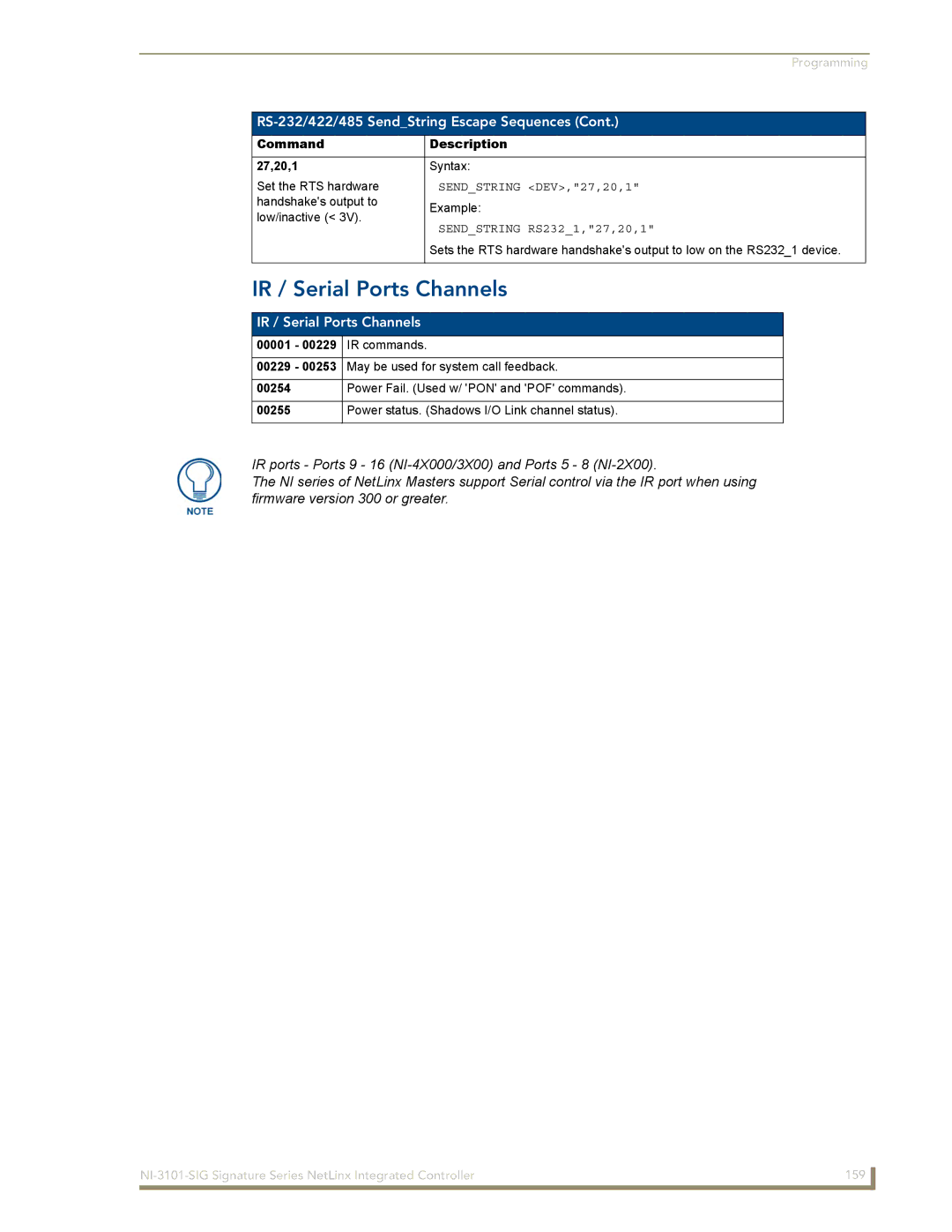 AMX NI-3101-SIG IR / Serial Ports Channels, Command Description 27,20,1, Sendstring DEV,27,20,1, Sendstring RS2321,27,20,1 