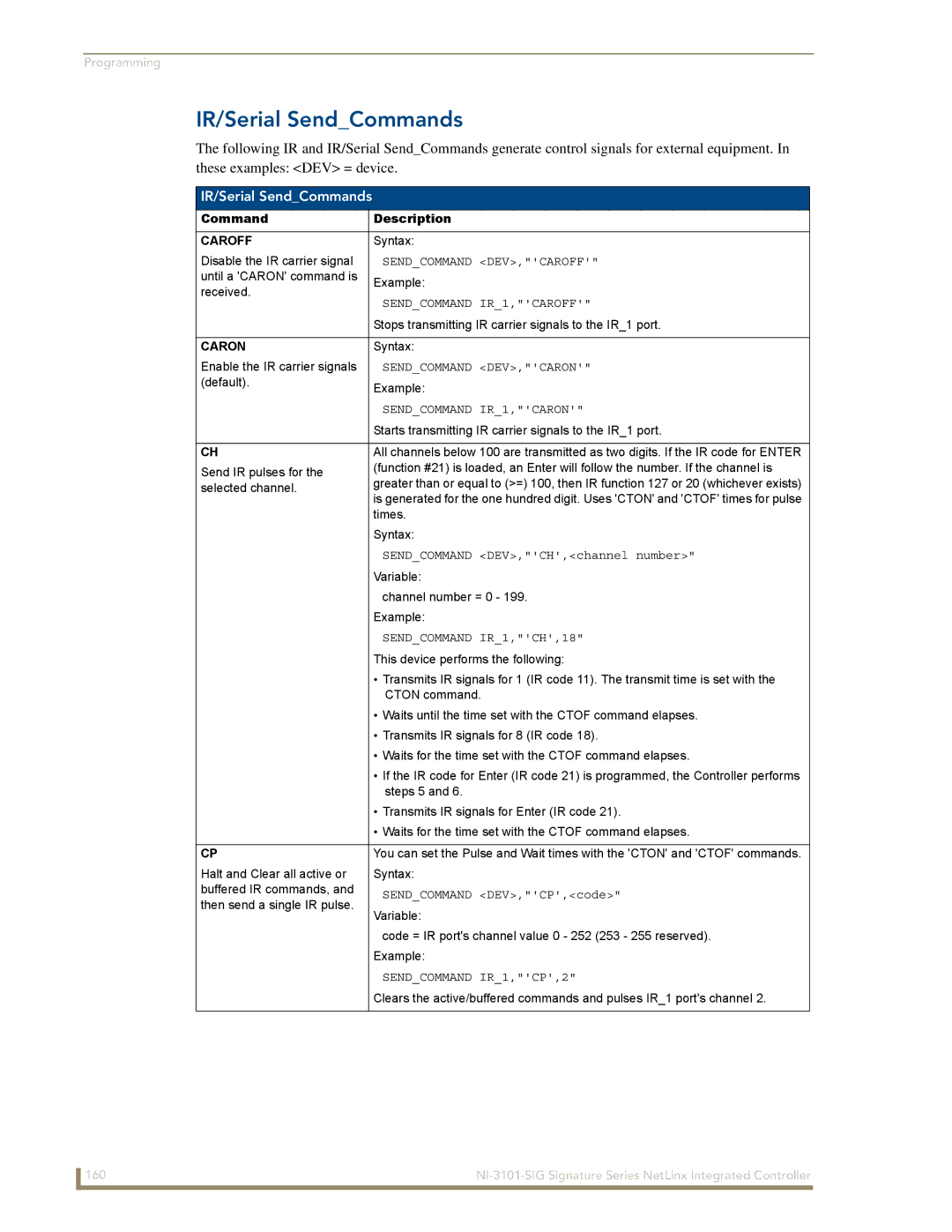 AMX NI-3101-SIG manual IR/Serial SendCommands, Caroff, Caron 