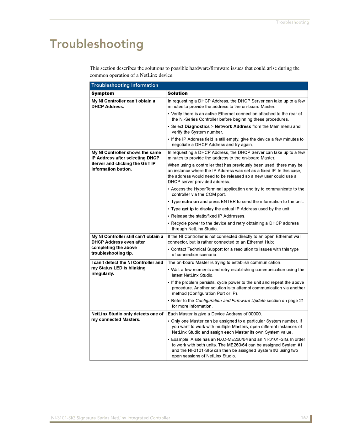 AMX NI-3101-SIG manual Troubleshooting Information 