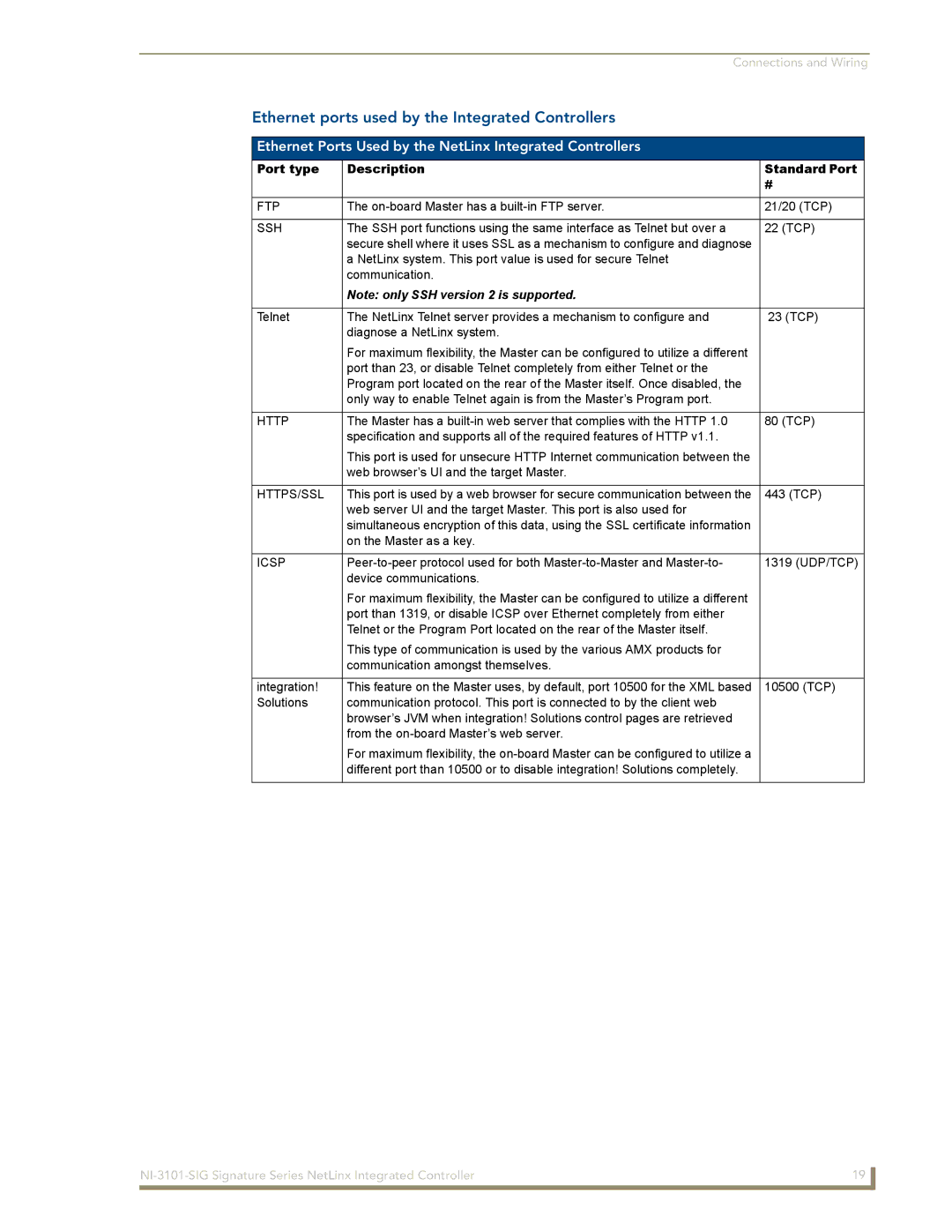 AMX NI-3101-SIG manual Ethernet ports used by the Integrated Controllers, Port type Description Standard Port 