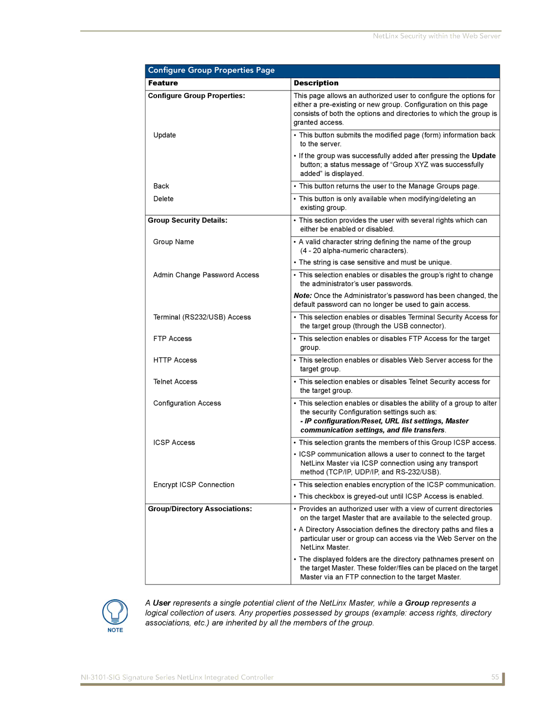 AMX NI-3101-SIG manual Configure Group Properties, IP configuration/Reset, URL list settings, Master 