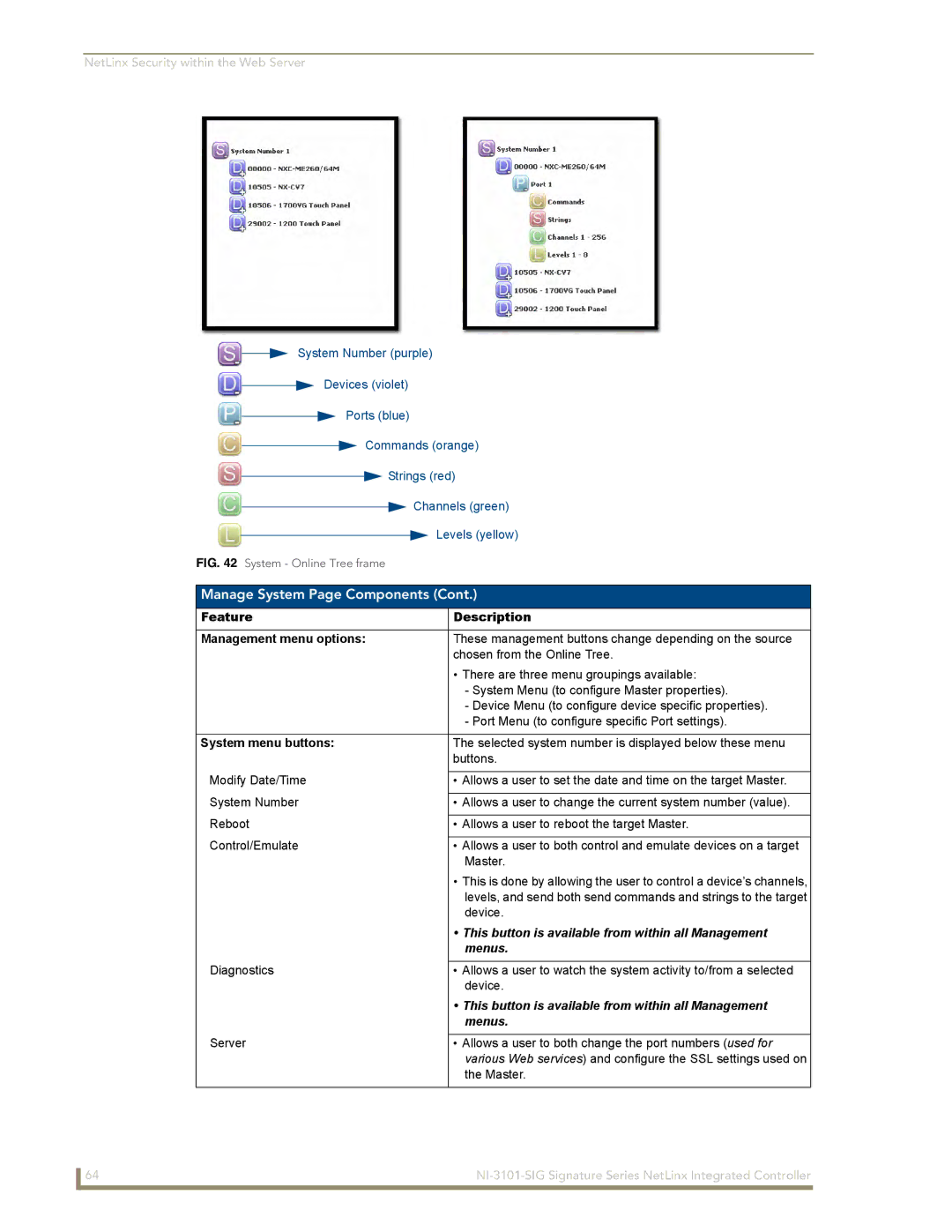 AMX NI-3101-SIG manual Feature Description Management menu options, System menu buttons, Menus 