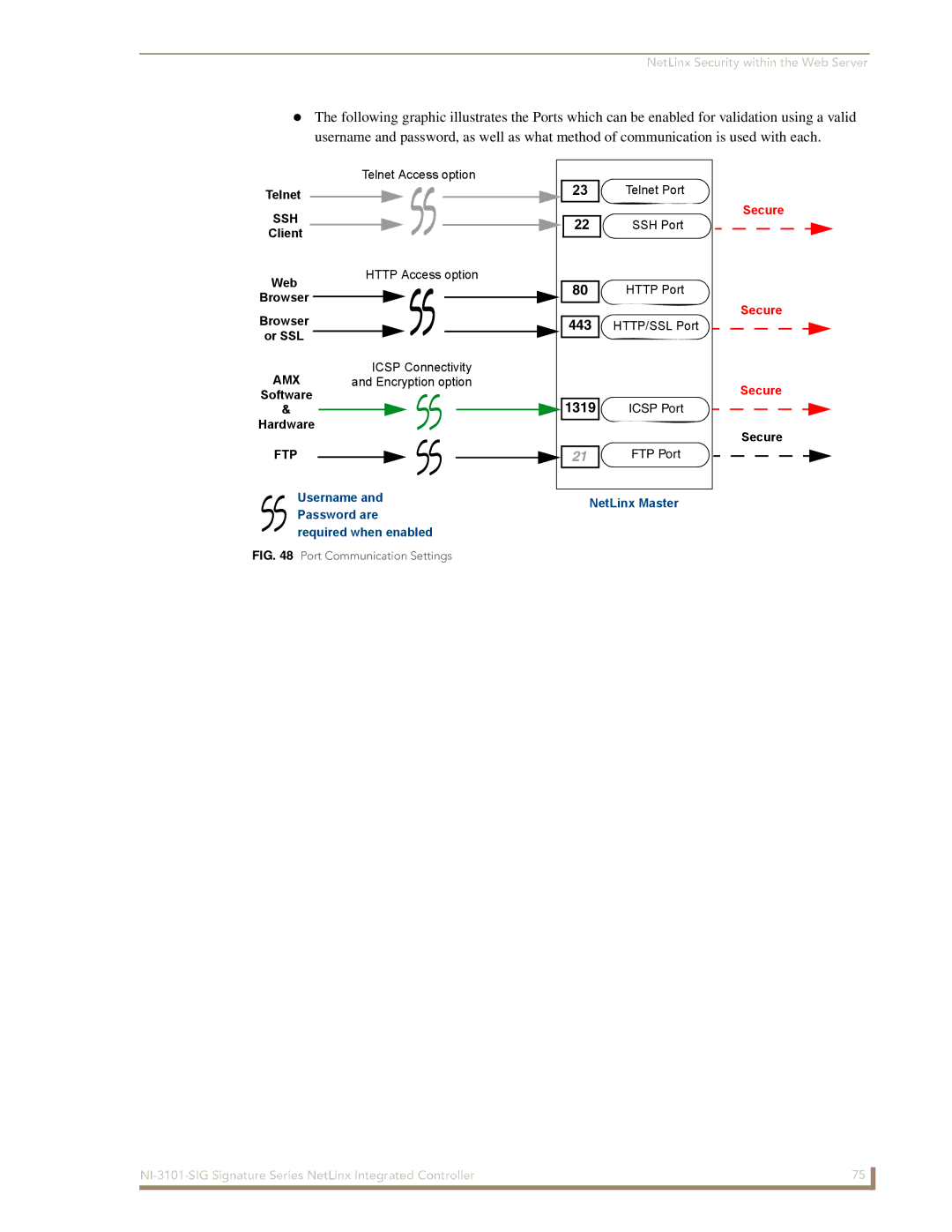 AMX NI-3101-SIG manual Ssh, Ftp 