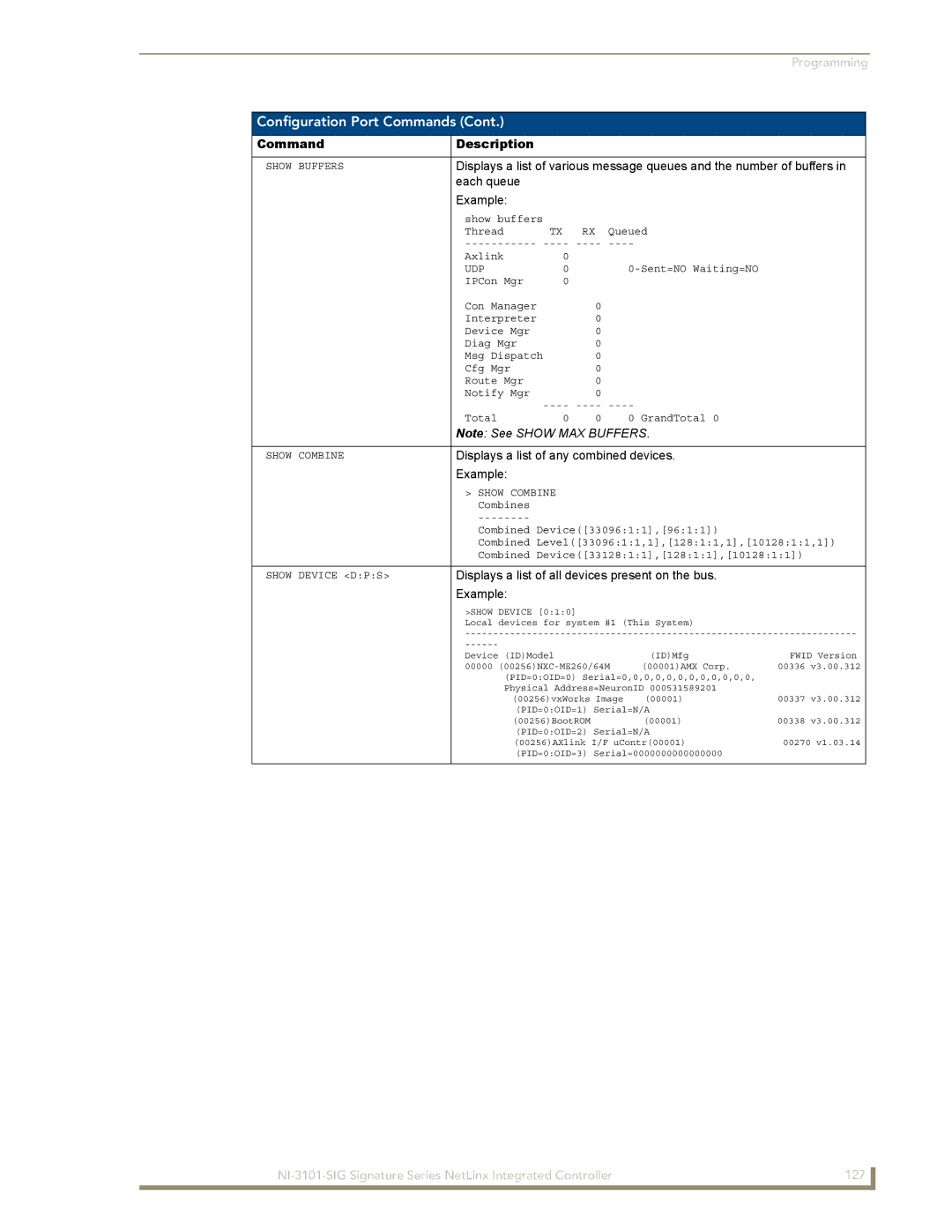 AMX NI-3101-SIG manual Each queue Example, Displays a list of any combined devices Example 