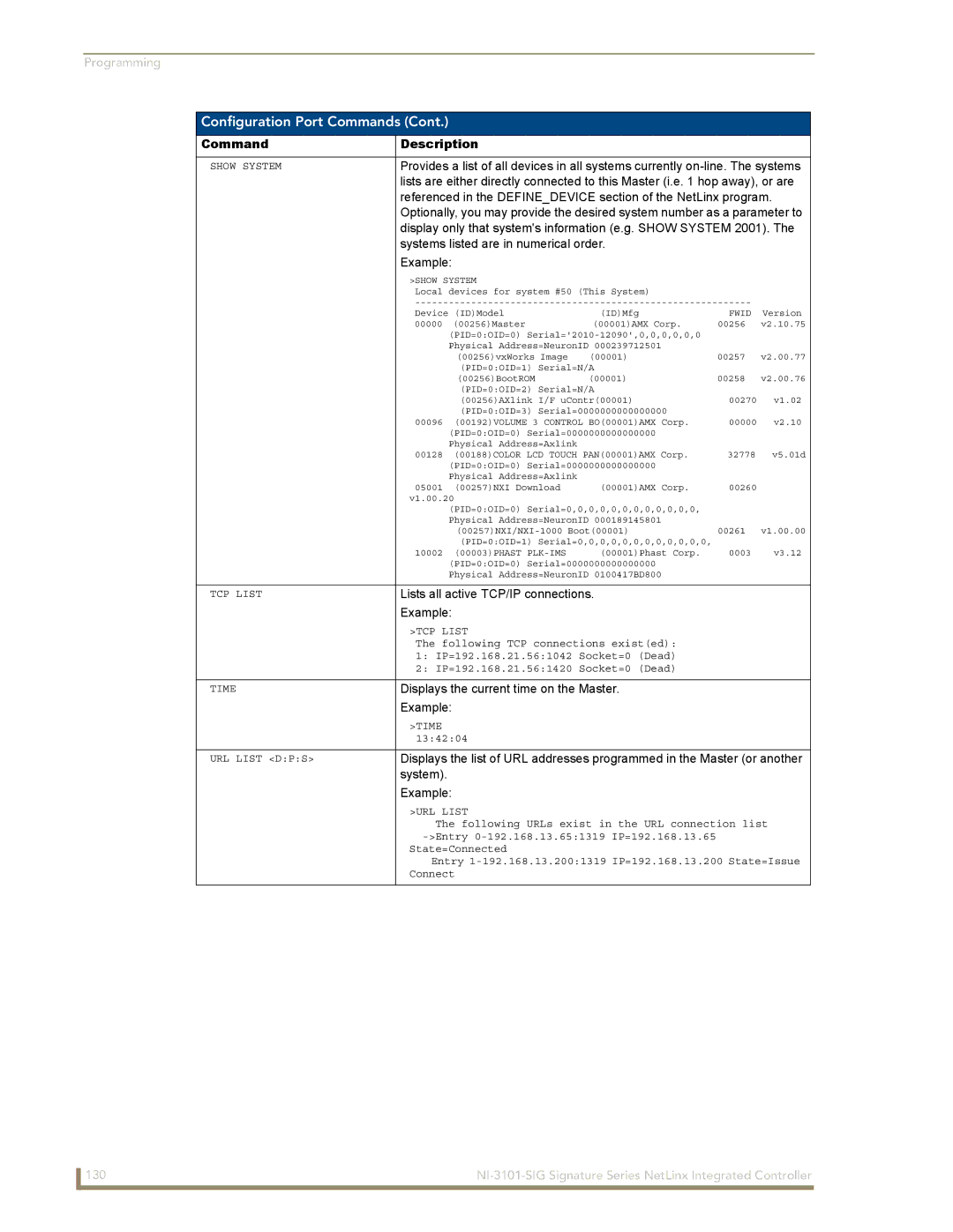 AMX NI-3101-SIG manual Systems listed are in numerical order Example, Lists all active TCP/IP connections Example 