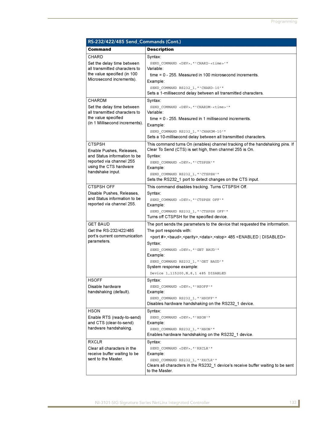 AMX NI-3101-SIG manual Chardm, Ctspsh OFF, GET Baud, Hsoff, Hson, Rxclr 