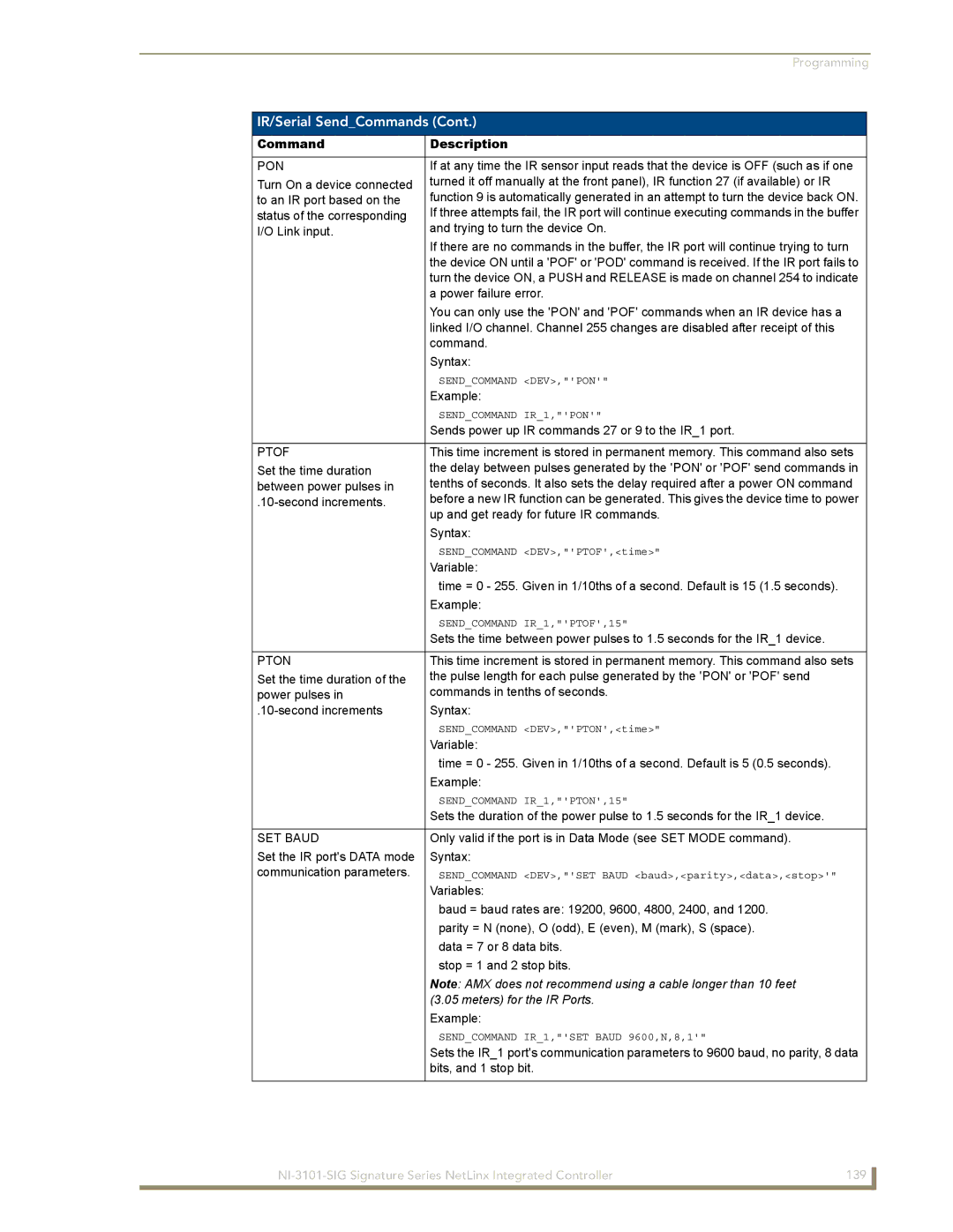 AMX NI-3101-SIG manual Pon, Ptof, Pton, Meters for the IR Ports 