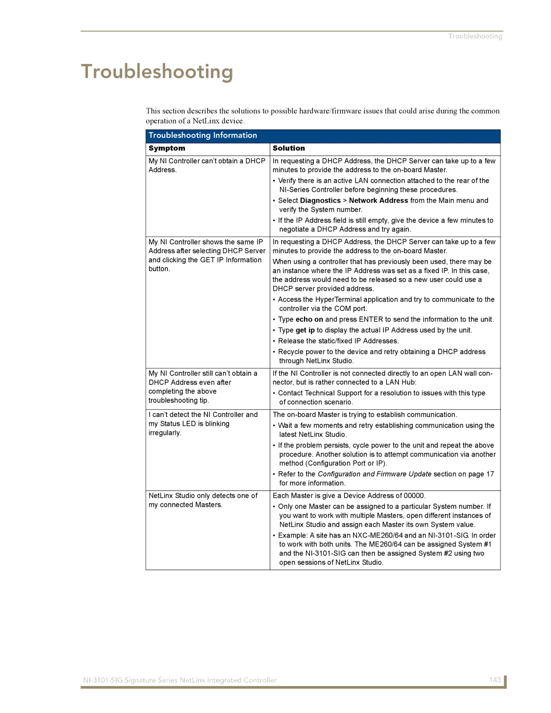 AMX NI-3101-SIG Troubleshooting Information, Symptom Solution, Refer to the Configuration and Firmware Update section on 