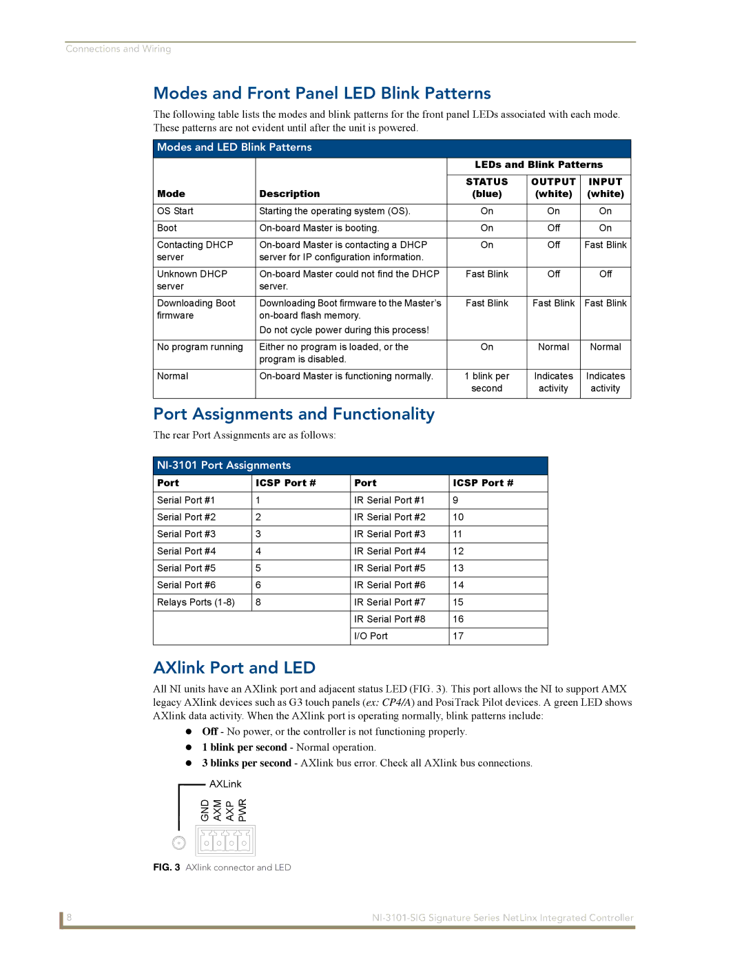 AMX NI-3101-SIG manual Modes and Front Panel LED Blink Patterns, Port Assignments and Functionality, AXlink Port and LED 