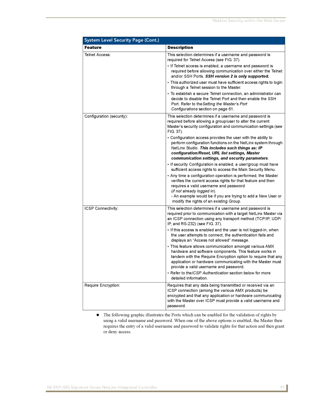 AMX NI-3101-SIG manual Port. Refer to theSetting the Master’s Port, If not already logged 